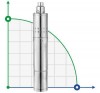 Bomba de tornillo de pozo 1.1kW H 190(116)m Q 45(25)l/min Ø96mm (acero inoxidable) AQUATICA (DONGYIN) (777214) фото 1 — BTS Engineering