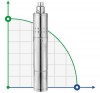Pompa śrubowa skvazhennyy 1.1kVt H 190 (116) m-Q 45 (25) l / min Ø96mm (stal nierdzewna) AQUATICA (DONGYIN) (777.214) фото 1 — BTS Engineering