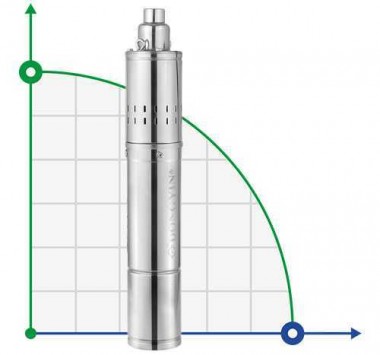 Screw Pump skvazhennyy 1.1kVt H 190 (116) m Q 45 (25) liters / min Ø96mm (stainless steel) AQUATICA (DONGYIN) (777,214) — BTS Engineering