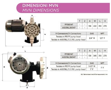 Bomba dosificadora de membrana para mezcladores AQUA MVB, PP, 170 l/h, 6 bar, 0,37 kW, 380V — BTS Engineering