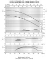 Pumpe Ebara 3M 40-125/1,5, 380V фото 4 — BTS Engineering