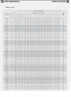 Monoblockpumpe für Heizung ETKF-M 65-250, 5,5 kW, 1500 фото 4 — BTS Engineering