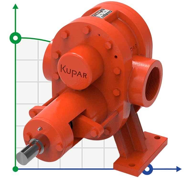 Шестеренчатый насос для перекачки мазута Kupar KHP 3 дюйма, 5-50 м3/час фото 1 — BTS Engineering