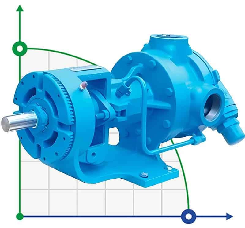 Innenzahnradpumpe VCB-50, 300 l/min, 780 U/min фото 1 — BTS Engineering