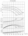 BTKF-I 100-160, 15 kW - groupe motopompe en ligne (3000) фото 2 — BTS Engineering
