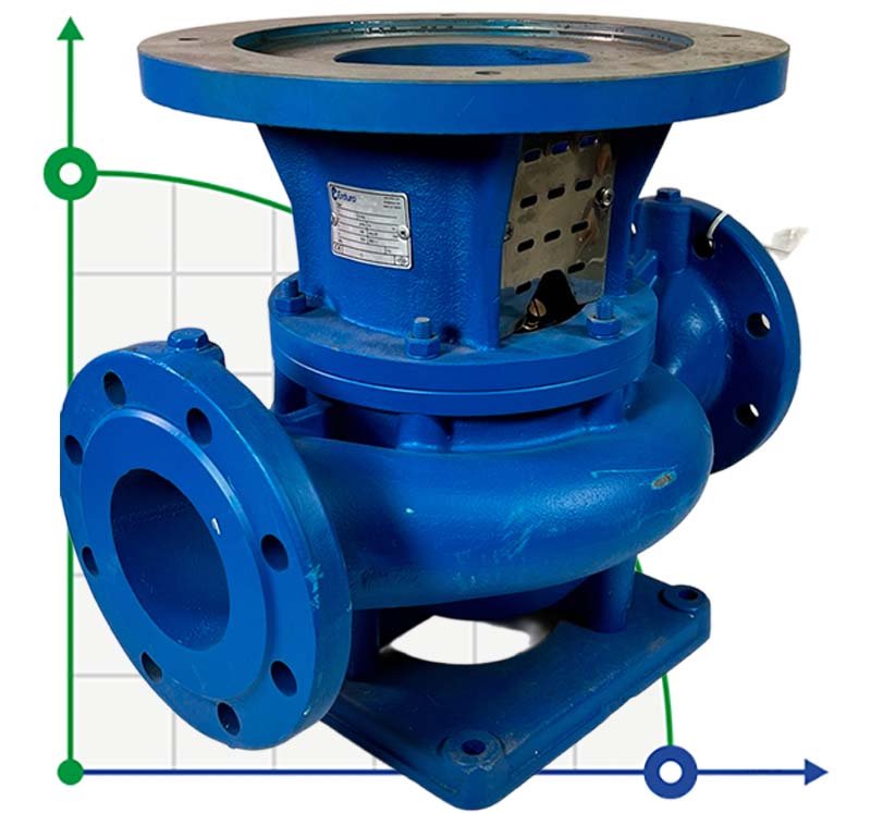 BTKF-I 100-160, 15 kW - groupe motopompe en ligne (3000) фото 1 — BTS Engineering