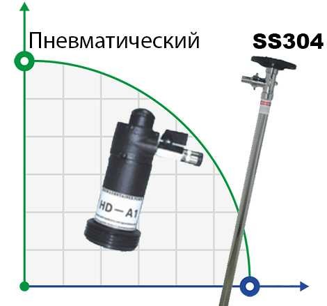 Drum pump BTS-HD-A1+SS304-700mm (air driving motor ) фото 1 — BTS Engineering