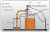 Drum pump BTS-HD-A1+SS304-700mm (air driving motor ) фото 3 — BTS Engineering
