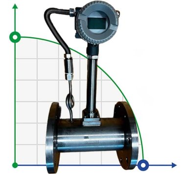 DN100 Dosificación de vapor de proceso, caudalímetro vortex de acero inoxidable LUGB-D PN16 RF brida DIN, 0,7-7 t/h <1,6 MPa, <250°C, 4-20mA, ExdIIBT6 — BTS Engineering