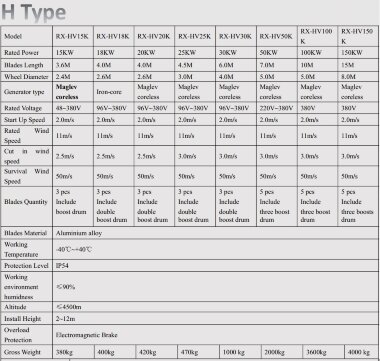 Ветрогенератор H-типа RX-HV25K 25 кВт вертикальный — BTS Engineering