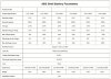 Аккумуляторная батарея CL-12,8V 100Ah, LiFePO4, LFP ABS Shell напольный фото 2 — BTS Engineering