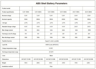 Akumulator CL-12.8V 100Ah, LiFePO4, LFP ABS Obudowa stojąca — BTS Engineering