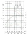 IHG TKHG 200/345-55/4 (346/38), 55 kW, AISI 304, 1480 насос нержавеющий ин-лайн фото 4 — BTS Engineering