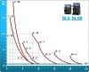 Pompe doseuse DLX PH-RX/MBB 1504 230V CP-PVDF фото 2 — BTS Engineering