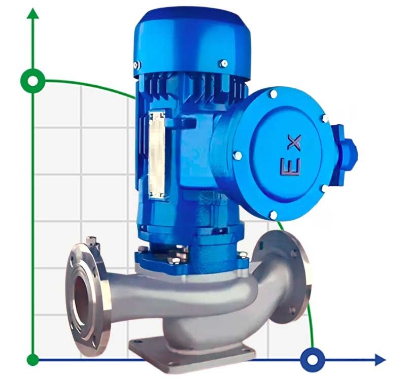 IHG TKHGB 40/150-1,5/2 (5,9/28), 1,5 kW, AISI 304, 2900, Pompa Ex ze stali nierdzewnej, in-line фото 1 — BTS Engineering