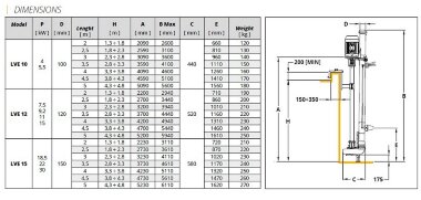 Veneroni LVE 12, 11 kW, 4m, 252 m3/h elektrische vertikale Pumpe — BTS Engineering