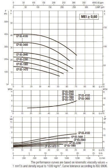 DAB CP-G 65-1470/A/BAQE/1.5 IE3 насос циркуляционный, 1D4111G5U &mdash; BTS Engineering