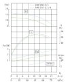 TKHW 100/185-2.2/4 (44,6/9,9), 2,2 kW, AISI 304, 1450 horizontal stainless steel pump фото 4 — BTS Engineering