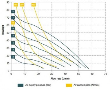Pompe pneumatique à membrane BOXER 50 ALUMINIUM IB50-ALHTALT-- — BTS Engineering