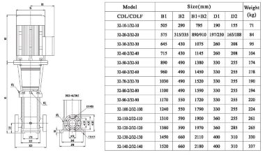 CDLF 32-40, AISI 304 pompa wielostopniowa do mycia CIP — BTS Engineering