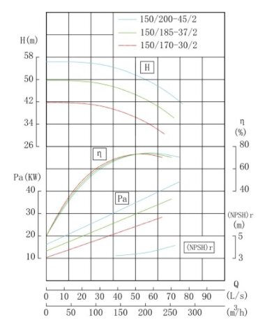 TKW 150/170-30/2 (173/37), 30 kW, 2900 насос центробежный горизонтальный — BTS Engineering