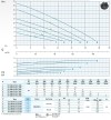 Канализационный насос Dreno VT 100/4/152 C.348 с вихревым рабочим колесом фото 3 — BTS Engineering