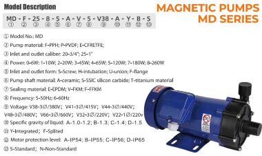 Насос для химии MD-F-202SAE-5V22AYS, PP, 27L/min, 3m, 220V — BTS Engineering