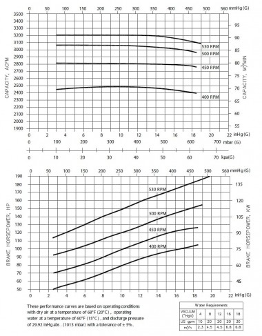 Вакуумный насос DEKKER Maxima-C DV3001C-CL — BTS Engineering