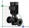 In-line pump Grundfos TP 50-120/2 A-F-A-BQQE-FX1 фото 1 — BTS Engineering