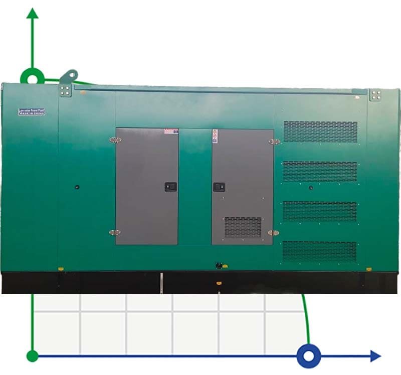 Промисловий дизельний генератор XHYP-1400GF з ATS, двигун Perkins 1750kVA, 1400kW, 380V/50HZ закритого типу фото 1 — BTS Engineering