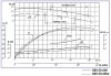 Насос відцентровий К80-50-200а , 11kW, 3000, без двигуна фото 4 — BTS Engineering