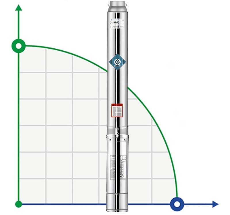 Borehole Pump 5SS10/13, Outlet: 2 inches, 4kW, 380V фото 1 — BTS Engineering