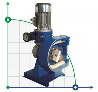 Шланговый насос для растворов FLUIMAC HELIOS AS 10 VX 30 л/ч, 0,22 кВт, 30 об/мин, с регулировкой производительности — BTS Engineering