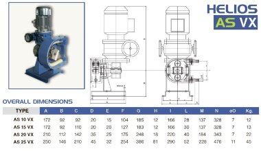 Шланговый насос для растворов FLUIMAC HELIOS AS 10 VX 30 л/ч, 0,22 кВт, 30 об/мин, с регулировкой производительности &mdash; BTS Engineering
