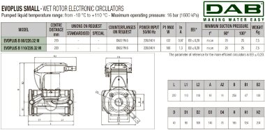 DAB EVOPLUS small 80/220 32 1x220-240 Y25 циркуляционный насос с электронным управлением, 60231361 &mdash; BTS Engineering