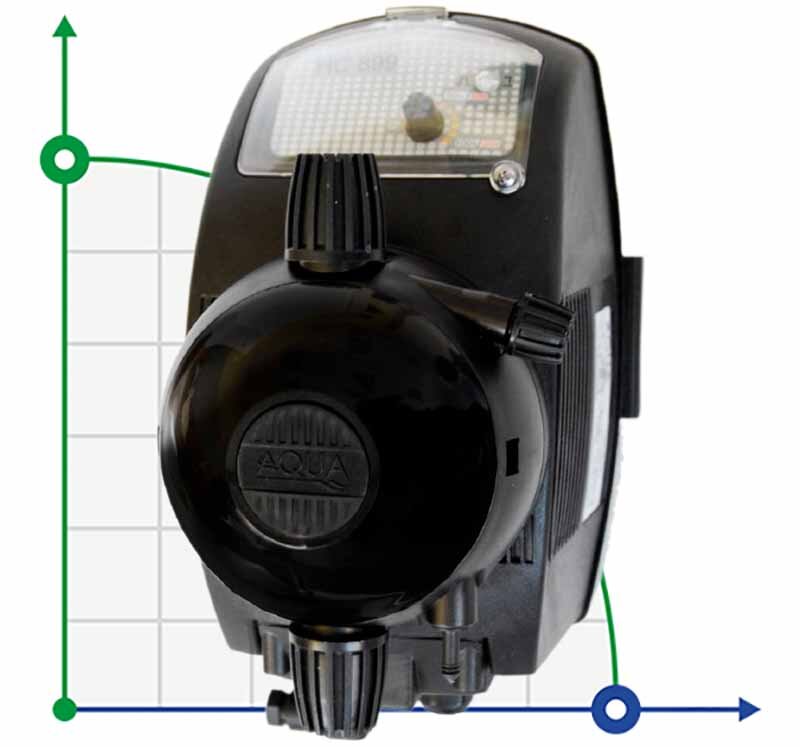 Bomba dosificadora de solenoide de diafragma PDE HC899-3 17-05/25-01 230V PVDF-PTFE-VT фото 1 — BTS Engineering