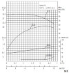 Багатоступеневий насос BVS 8-3, 1,1 kW, AISI 304, Ex фото 7 — BTS Engineering