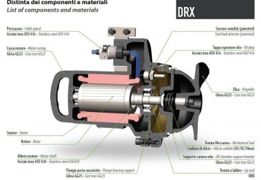 Погружний міксер DRX 200-42/110 — BTS Engineering