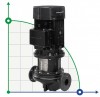 Inline-Pumpe Grundfos TP 50-160/2 A-F-A-BQQE-GX1 фото 1 — BTS Engineering