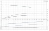 Inline-Pumpe Grundfos TP 50-160/2 A-F-A-BQQE-GX1 фото 2 — BTS Engineering