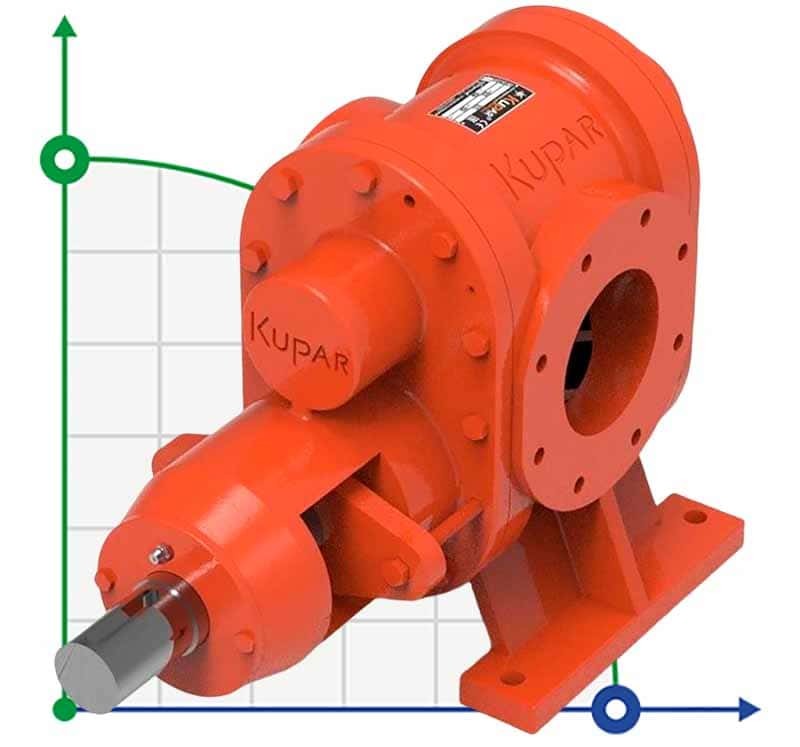 Шестеренчатый насос для мазута Kupar KHP 6 дюймов, 25-100 м3/ч фото 1 — BTS Engineering
