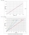 Шестеренчатый насос для мазута Kupar KHP 6 дюймов, 25-100 м3/ч фото 6 — BTS Engineering