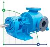 Bomba de engranajes internos VCB-100, 1100 l/min, 520 rpm фото 1 — BTS Engineering
