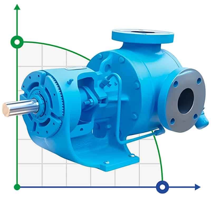 Bomba de engranajes internos VCB-100, 1100 l/min, 520 rpm фото 1 — BTS Engineering
