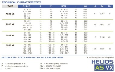 Шланговый химический насос FLUIMAC HELIOS AS 10 VX 45 л/ч, 0,22 кВт, 45 об/мин, с регулировкой производительности — BTS Engineering