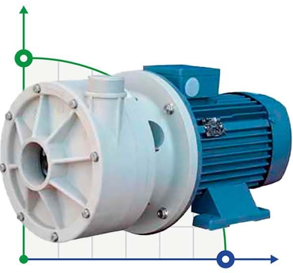 Horizontal centrifugal pump MB 155, PP, EPDM, B фото 1 — BTS Engineering