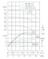 IHG TKHGB 40/200-4/2 (6.3/50), 4 kW, AISI 304, 2900, Bomba Ex inoxidable en línea фото 4 — BTS Engineering