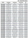 BSC4 200-520A/B, (1500) - pompe à double entrée фото 4 — BTS Engineering