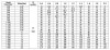 Pompe multicellulaire CDLF 1-50, AISI 316 фото 2 — BTS Engineering