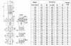 Pompe multicellulaire CDLF 1-50, AISI 316 фото 4 — BTS Engineering